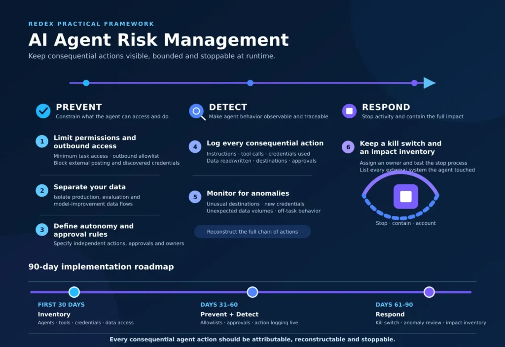 AI agent risk management framework for manufacturers and builders