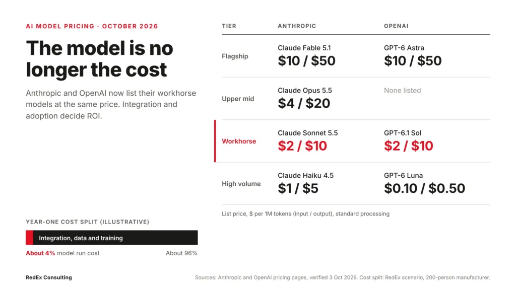 AI model pricing diagram for SMBs