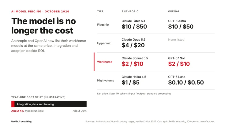AI model pricing diagram for SMBs